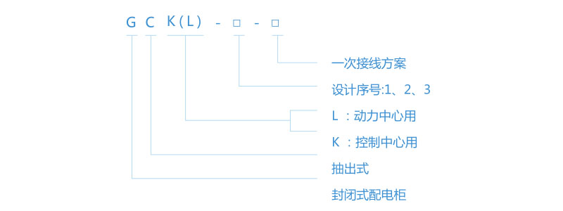 GCK 系列-低压抽出式开关柜型号含义