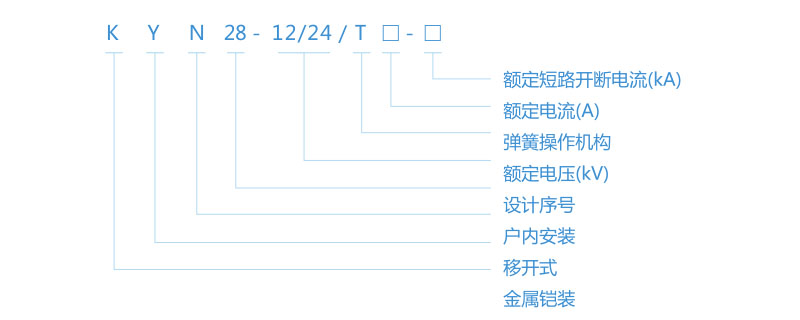 KYN28-12/24系列-铠装移开式交流金属封闭开关设备型号含义