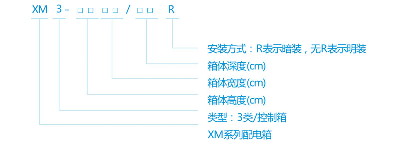 XM3系列-计量箱型号含义
