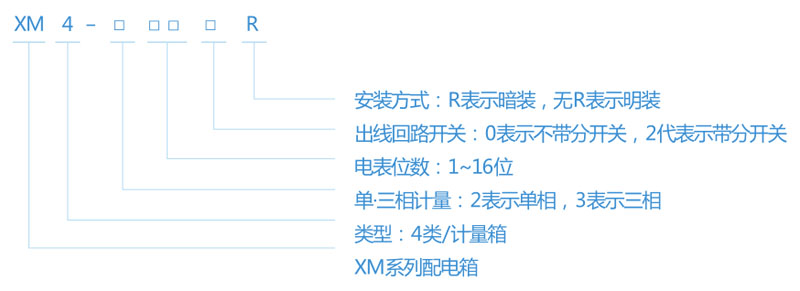 XM4系列-计量箱型号含义