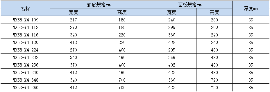 XM5 系列-终端配电箱参数表M4