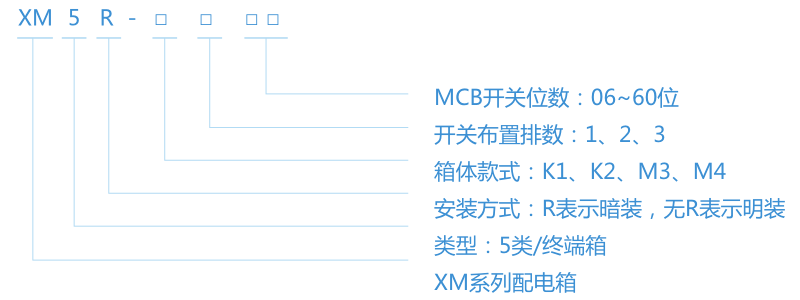 XM5系列-终端配电箱型号含义