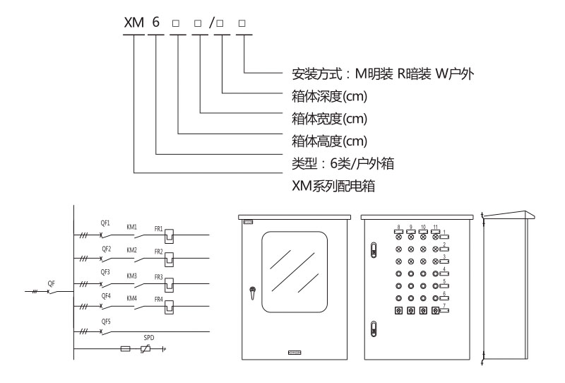 XM6系列-临电箱型号含义